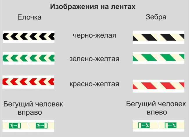 Фотолюминесцентная износостойкая лента по ГОСТ с изображением шириной 75 мм